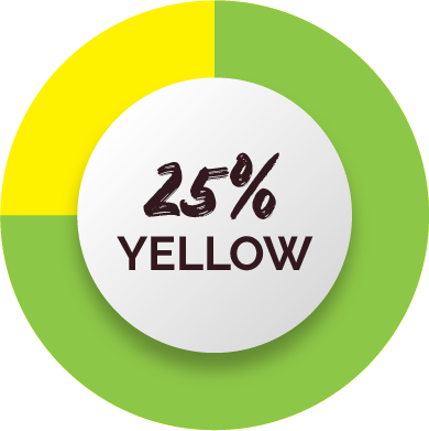 25% YELLOW