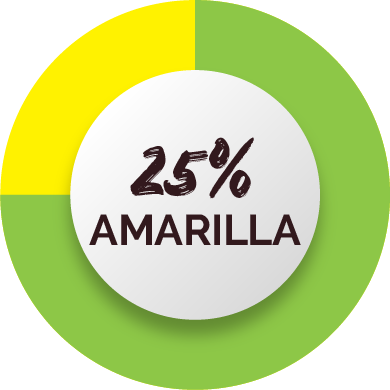 25% Amarilla